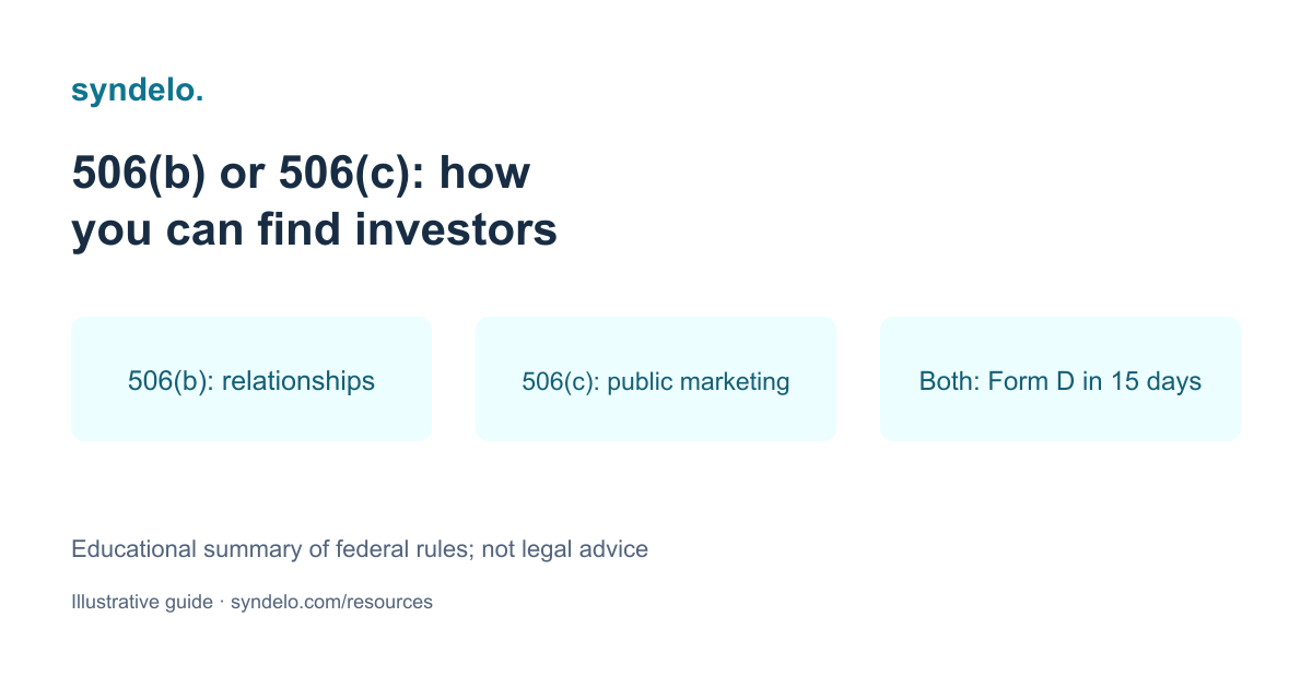 Visual summary of 506(b) vs. 506(c) for Real Estate Syndicators