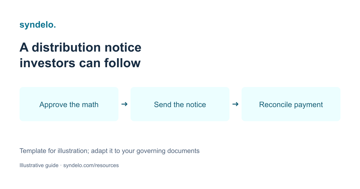 Visual summary of Real Estate Distribution Notice Template